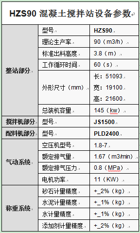 HZS90混凝土攪拌站設備參數(shù)
