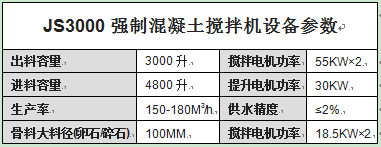 JS3000強制混凝土攪拌機設(shè)備參數(shù)